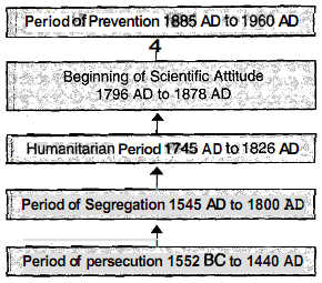 857_HlSTORY OF PSYCHIATRY.png